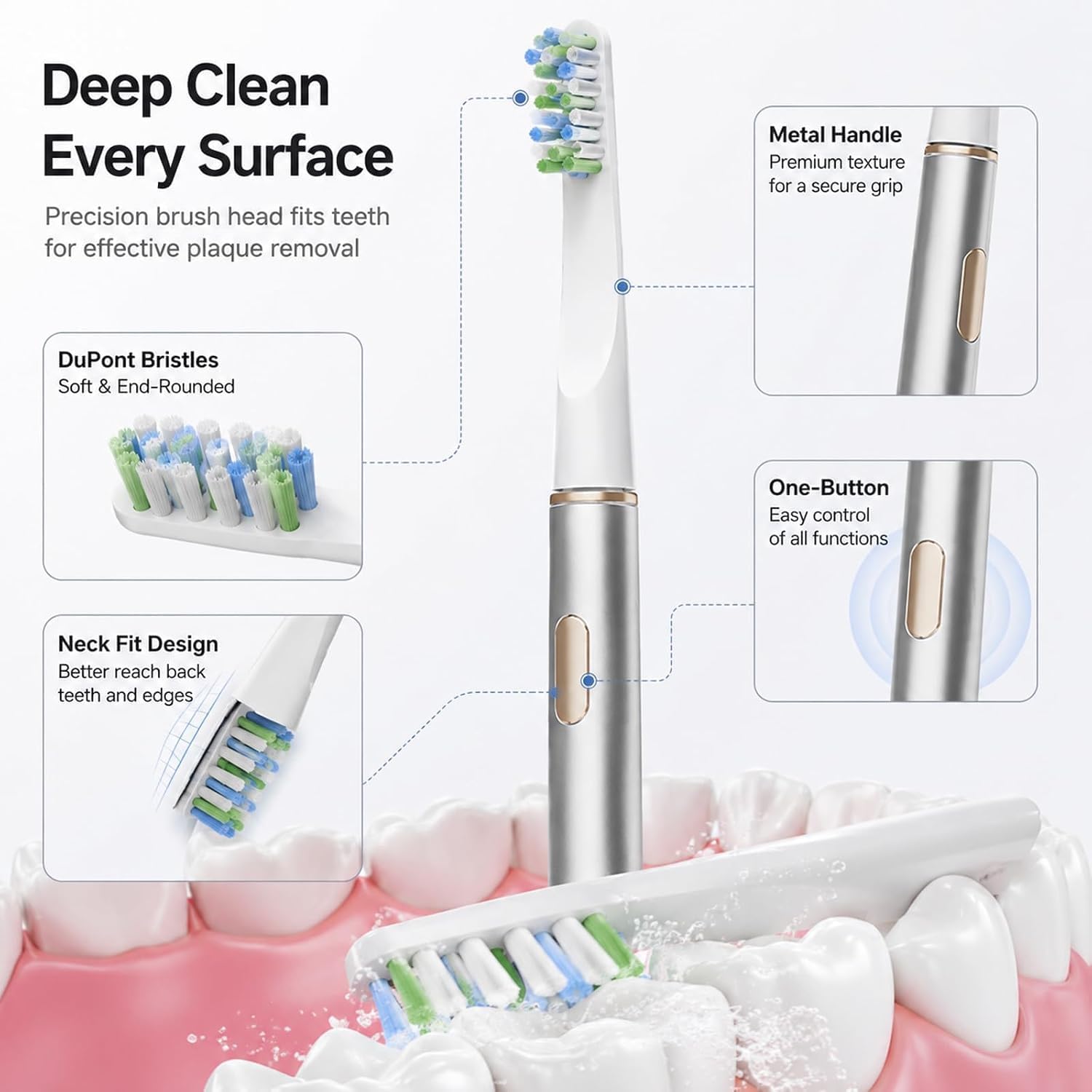 Miroshine Electric Toothbrush,32000 Vibrations, 3 Brushing Modes, Lasts For 6-8 Weeks On 1 Single Charge, Ipx7 Waterproof (Blue)