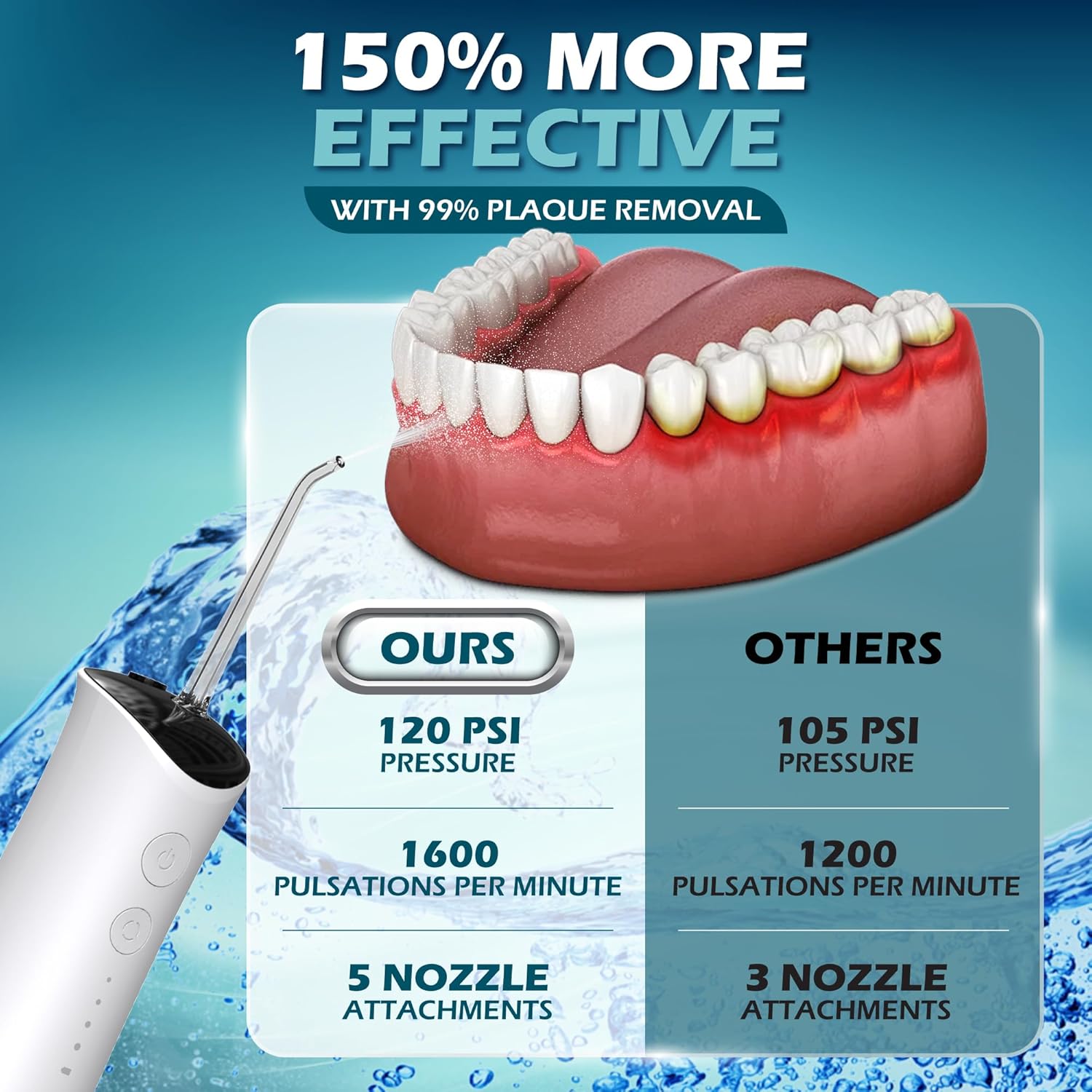 High-Pressure 120Psi Water Dental Flosser With 300Ml Reservoir - Portable Water Flosser For Teeth & Gum Cleaning - Rechargeable With 4 Pressure Modes, 1600 Pulses/Minute & Ipx7 Waterproof