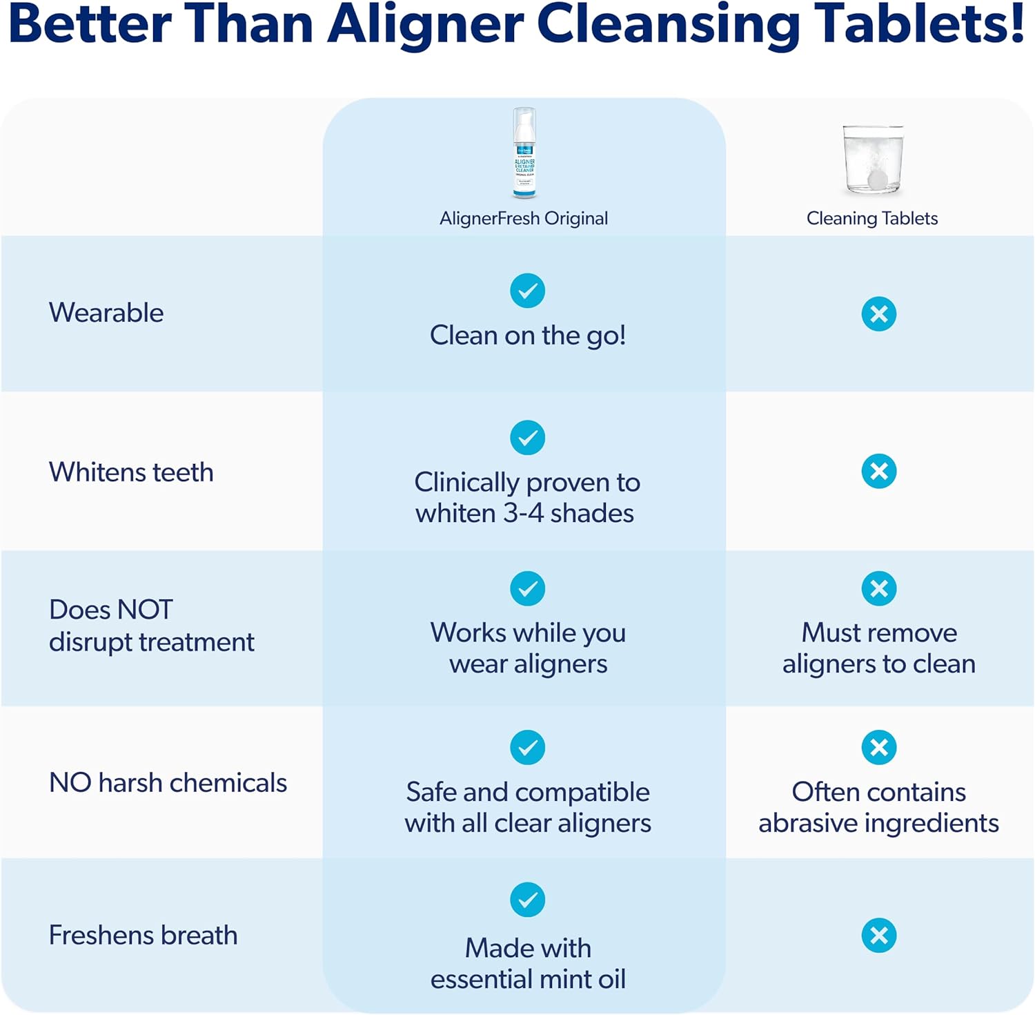 Eversmile Alignerfresh Original Clean Foam – Cleaner Compatible W/Invisalign And All Clear Aligners & Retainers – Eliminates Bacteria, Whitens Teeth, Fights Bad Breath – 50Ml (1 Pack)