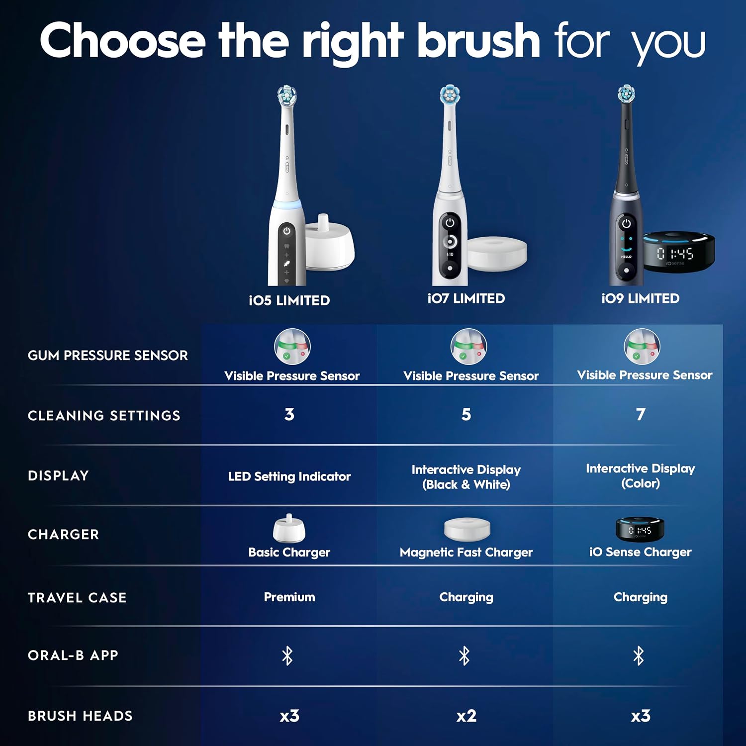 Oral-B Rechargeable Electric Toothbrush, Io9 Genius, 7 Cleaning Modes, Interactive Display, Charging Travel Case, Visible Pressure Sensor, 4 Brush Heads, White Alabaster
