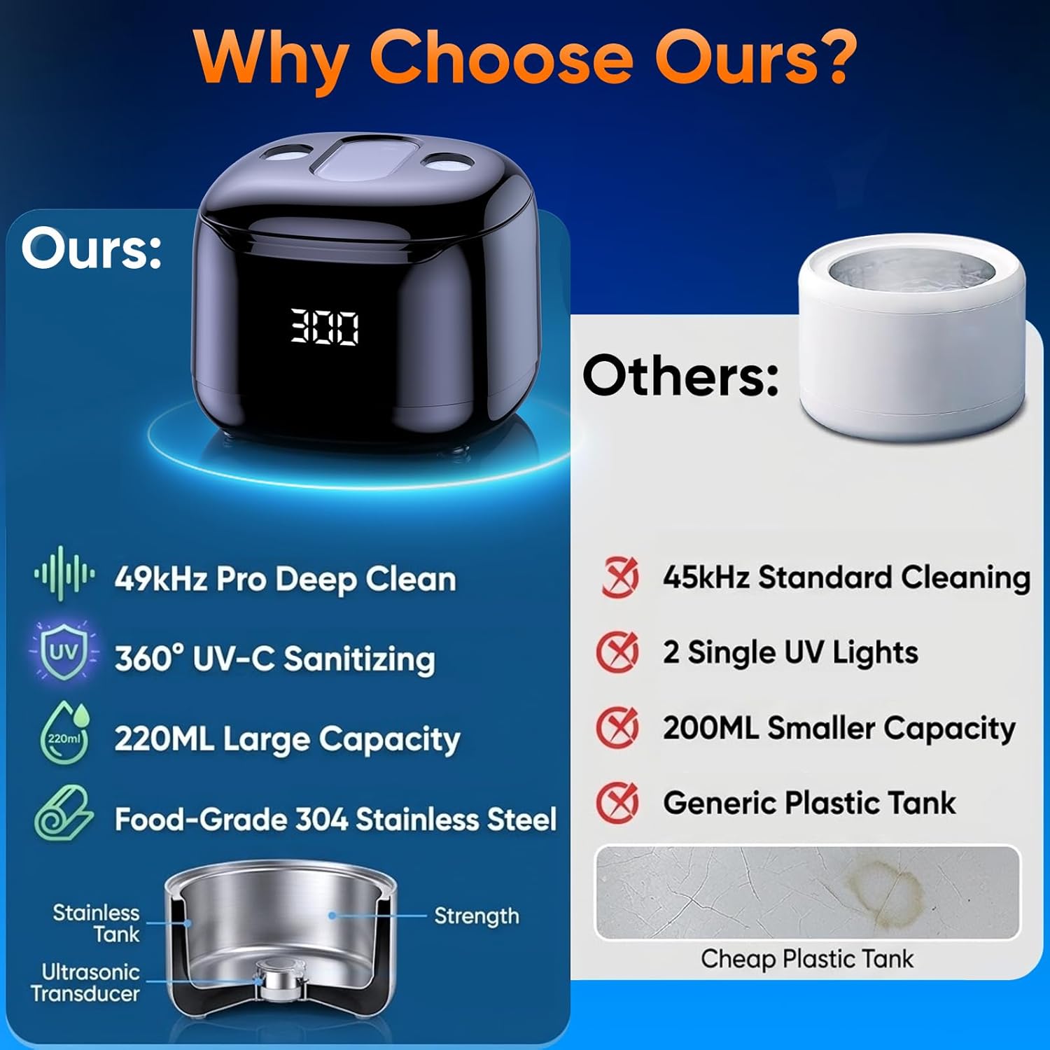 Ultrasonic Retainer Cleaner Machine, 49Khz 220Ml Dental Cleaning Pod With Digital Timer, Deep Cleaning Ultrasonic Dentures Cleaner For Night Guards, Braces, Aligner, Toothbrush, Jewelry Black