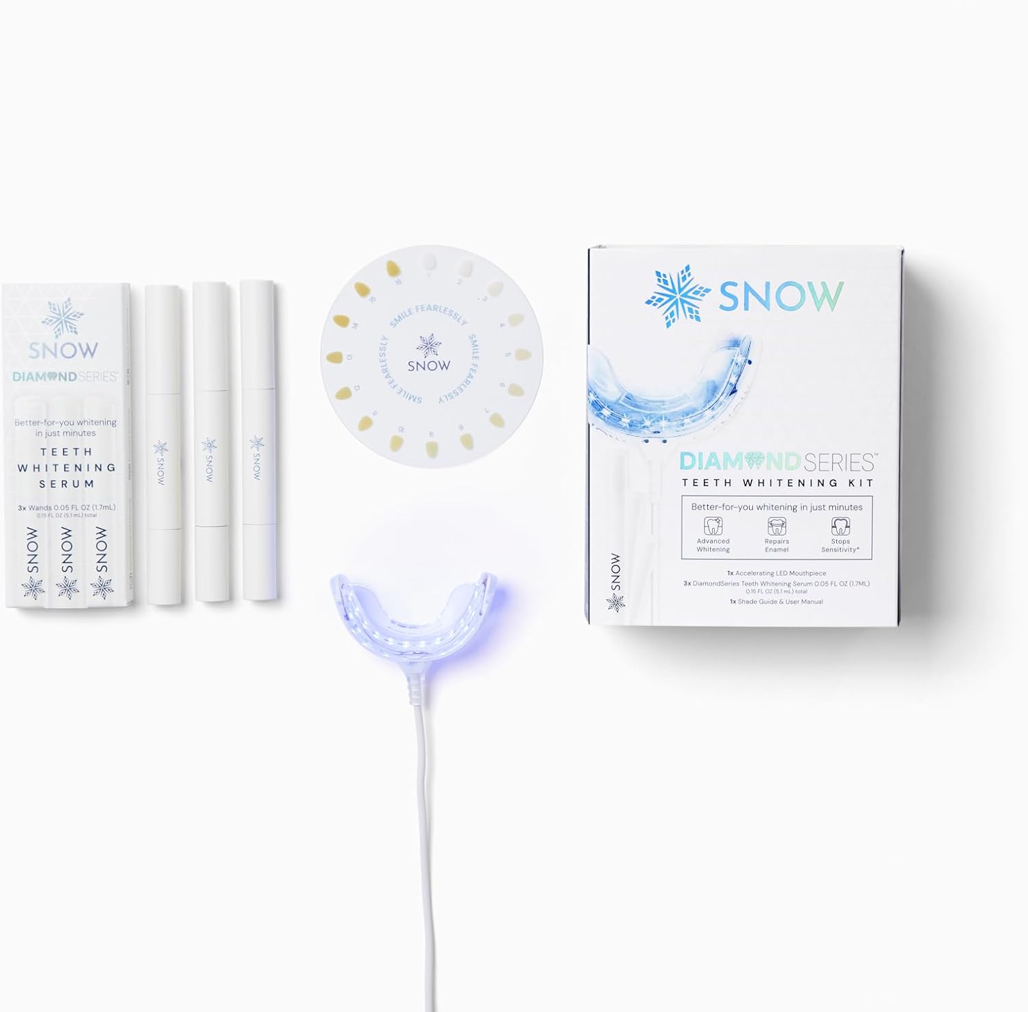 Highlights the complete kit, brand presentation, and what buyers can expect to receive.