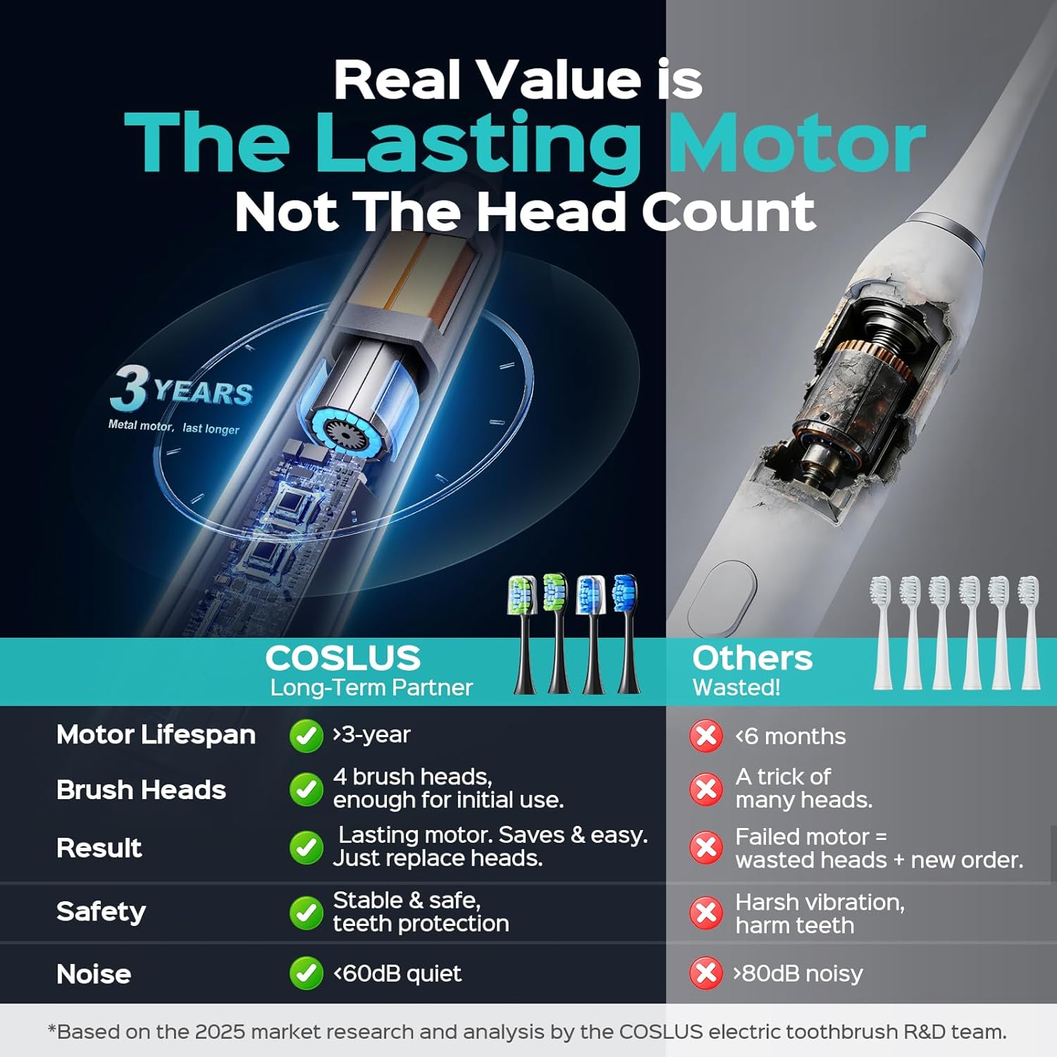 Coslus C30 Sonic Electric Toothbrush