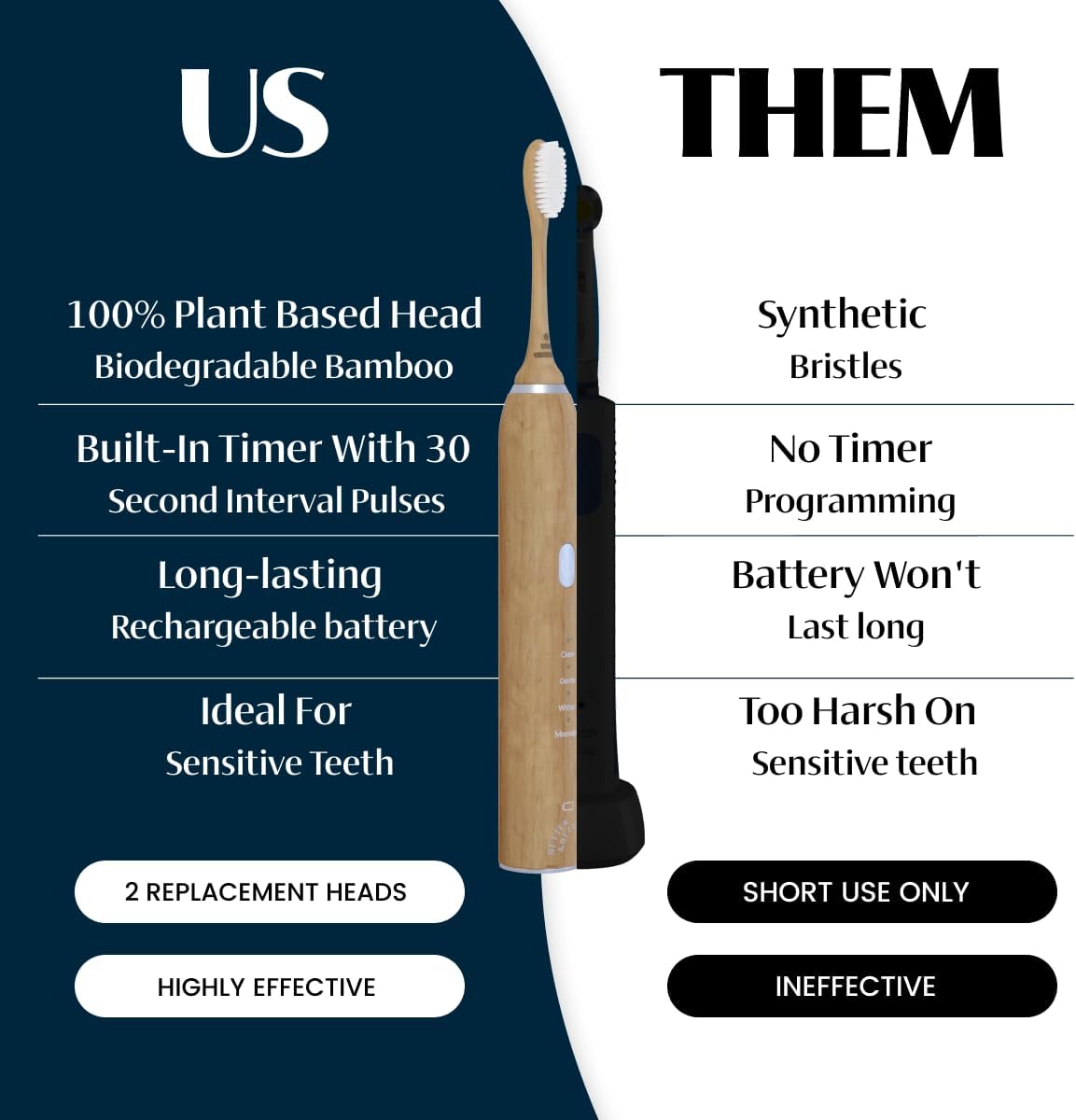 Functional details like modes, timer, or brush-head design.