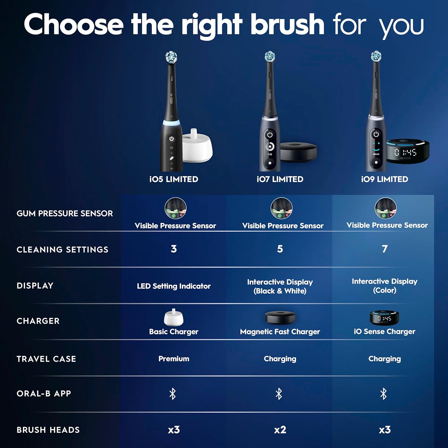 Smart brushing features and feedback systems.