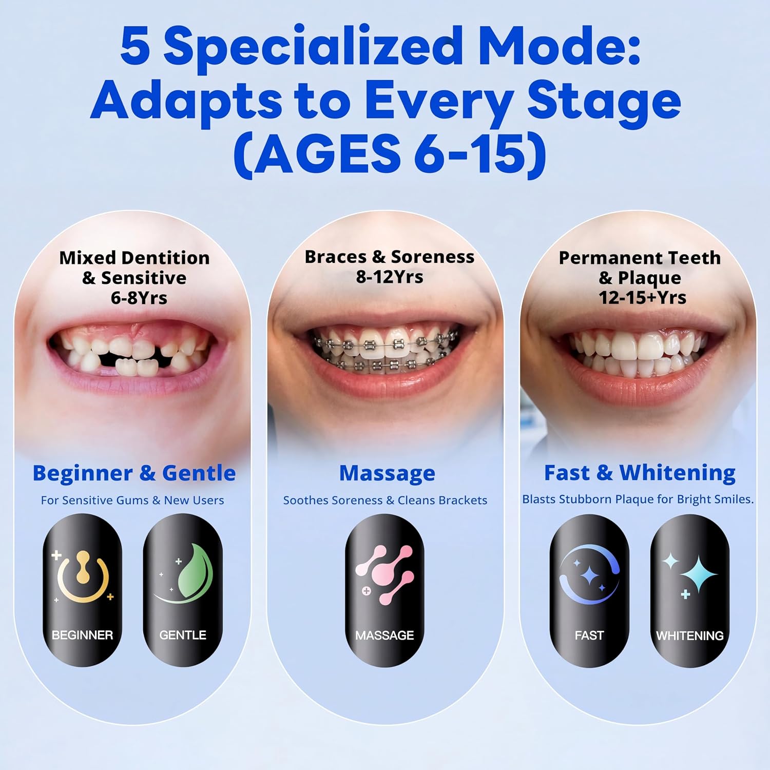 Sakyproral Kids Electric Toothbrush G5S